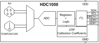 HDC1000 BD.gif