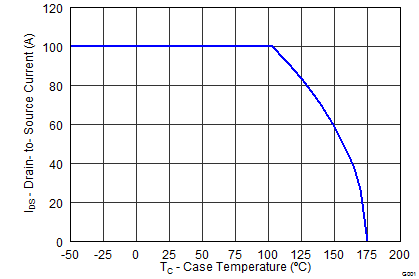 graph12_SLPS478.png