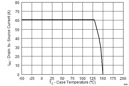 graph12_SLPS489.png