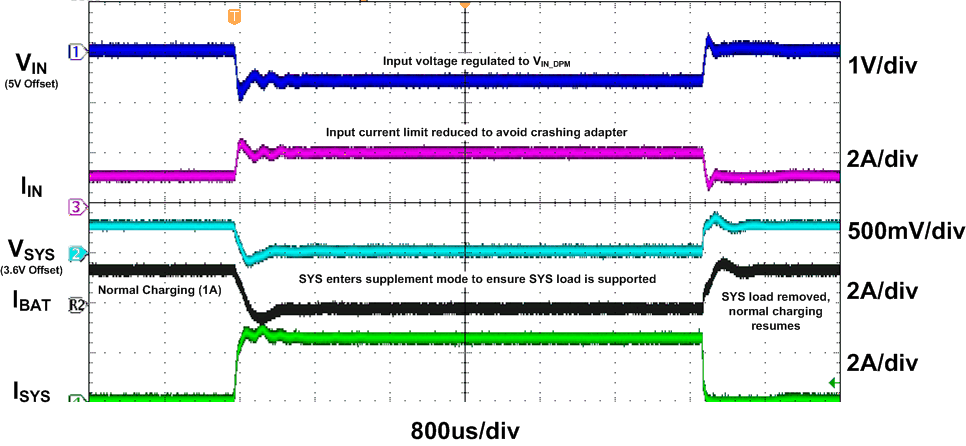 bq24266 Figure_8_lusba2.gif