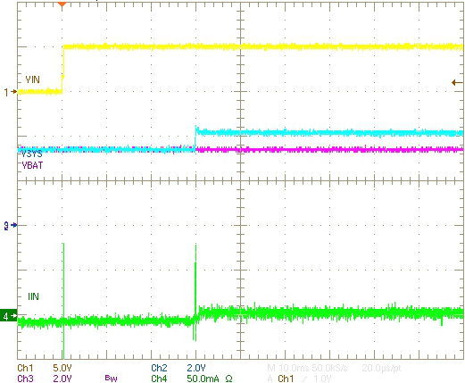 bq24266 TEK870_SLUSBY5.png