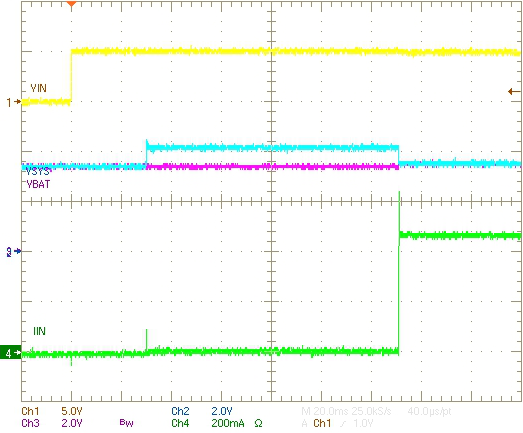 bq24266 TEK871_SLUSBY5.png