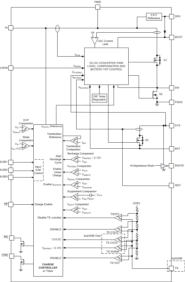 bq24266 fbd_SLUSBY5.gif