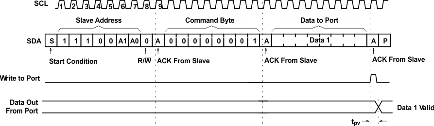 TCA9538 wrt_out_cps199.gif