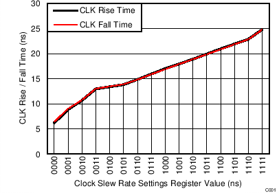TCA5013 C001_SCPS253.png