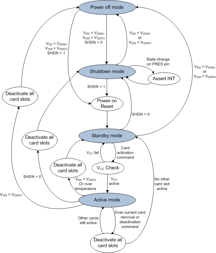 TCA5013 functional_modes_SCPS253.gif