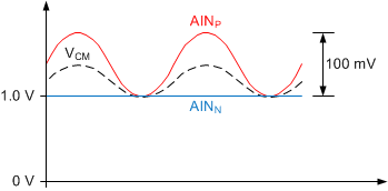 VCM_PseudoDifferential_bas501.gif