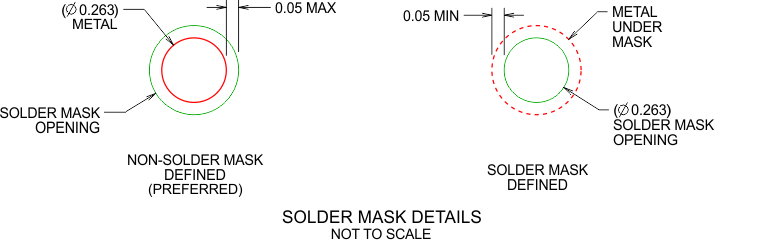 pkg02_solder_mask_detail_snas643.gif