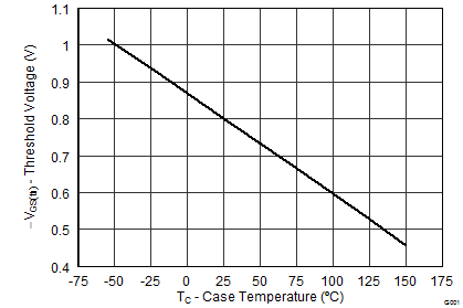 graph06_SLPS533.png