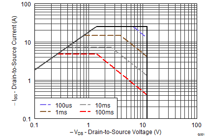 graph10_SLPS533.png
