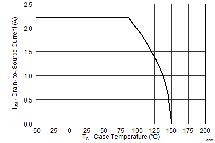 graph12_SLPS533.png