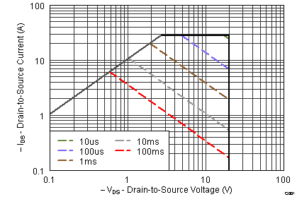 CSD75208W1015 graph10_SLPS512.png