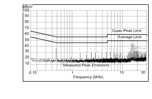 LM43601 Conducted EMI Curve
LM43601 LM43601_5_500k_Conducted.gif