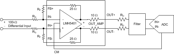 LMH5401 app_diff_diagram_bos710.gif