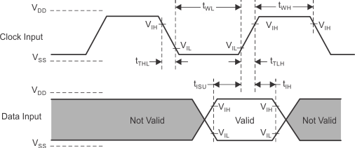 WL1807MOD WL1837MOD SDIO 默认输入时序