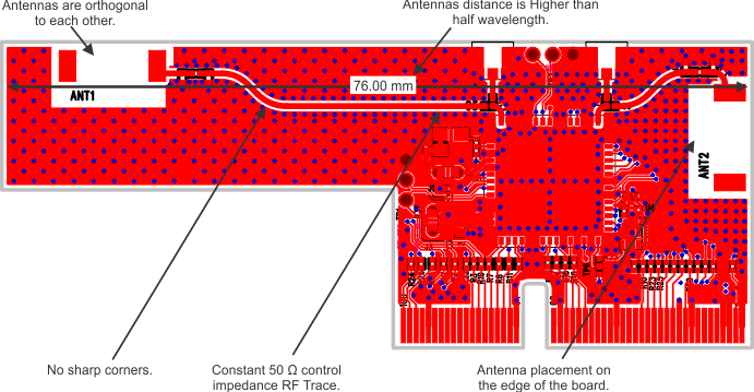 WL1807MOD WL1837MOD WL1837MODCOM8I 板上天线和射频布线的位置