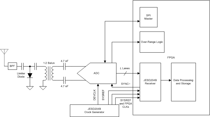 LM15851 RF_Sampling_Schematic.gif