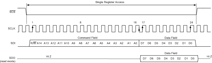 LM15851 serial_protocol_standard_slas989.gif