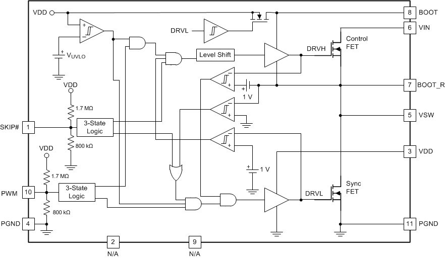 CSD95379Q3M Block_Diagram.gif