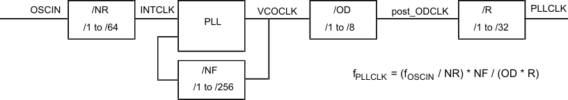 FMzPLLx_block_diagram_1oscin_pns160.gif