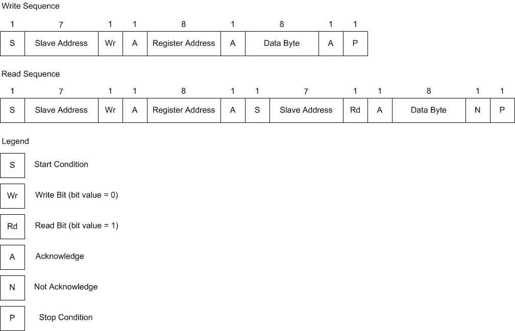 ONET2804T Data_Transfer_sllsek1.gif