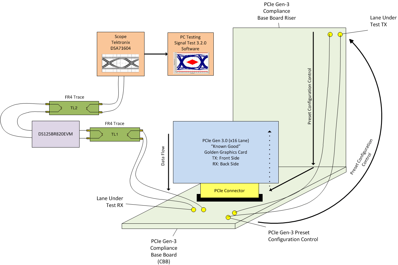 PCIe_Gen3_Add_In_Diagram.gif
