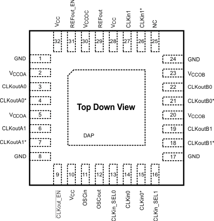 LMK00334 RTV 封装 32 引脚 WQFN顶视图