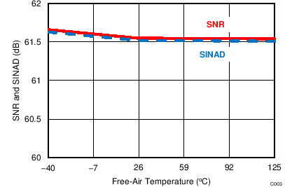 ADS7041 C003_SBAS675.png