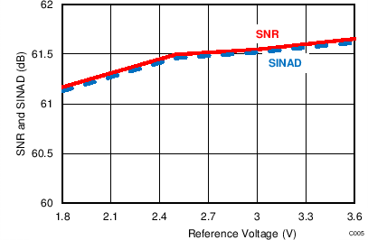 ADS7041 C005_SBAS675.png