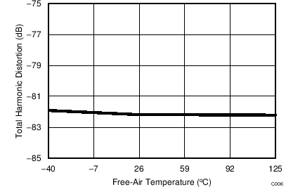 ADS7041 C006_SBAS675.png