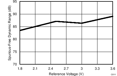 ADS7041 C011_SBAS675.png