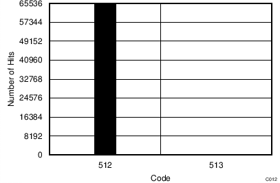 ADS7041 C012_SBAS675.png