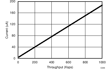 ADS7041 C026_SBAS675.png