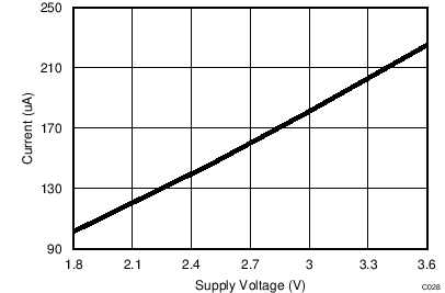 ADS7041 C028_SBAS675.png