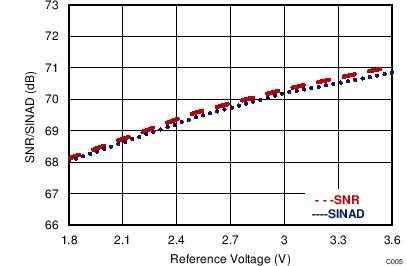 ADS7042 C005_SBAS608.png