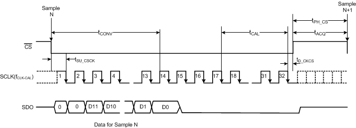 ADS7042 cal_32clk_bas608_B.gif