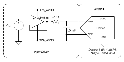 ADS7040 apps_2_bas676.gif