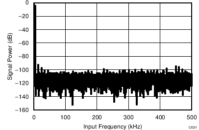 ADS7044 C031_SBAS682.png