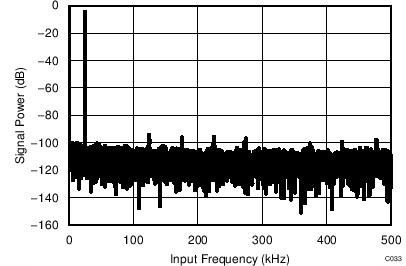 ADS7044 C033_SBAS682.png