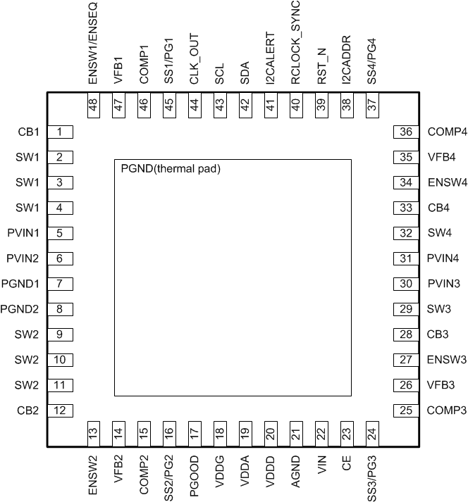 48-Pin
VQFNRGZ Package(Top View) GUID-D422A719-3C21-45BA-959A-1E1A4910F345-low.gif