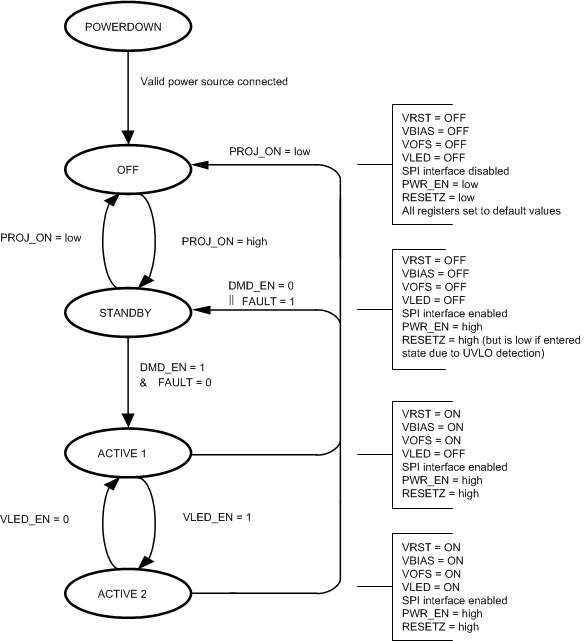 DLPA2005 state_diagram_LPS043.gif