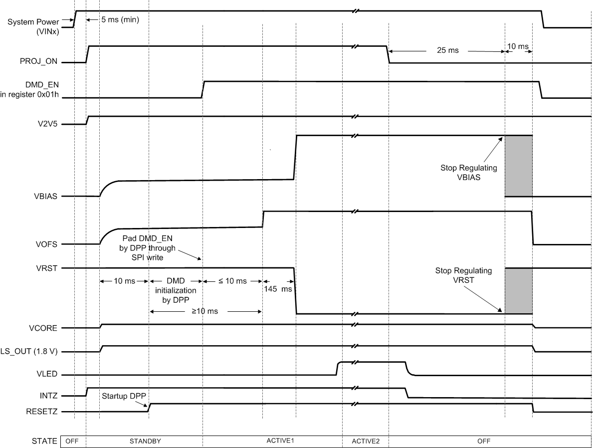 DLPA2005 tim_normal_SD_LPS043.gif