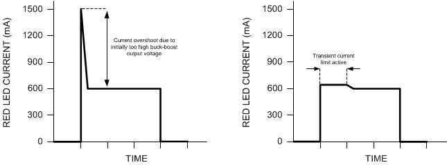 DLPA2005 trans_I_limit_LPS043.gif