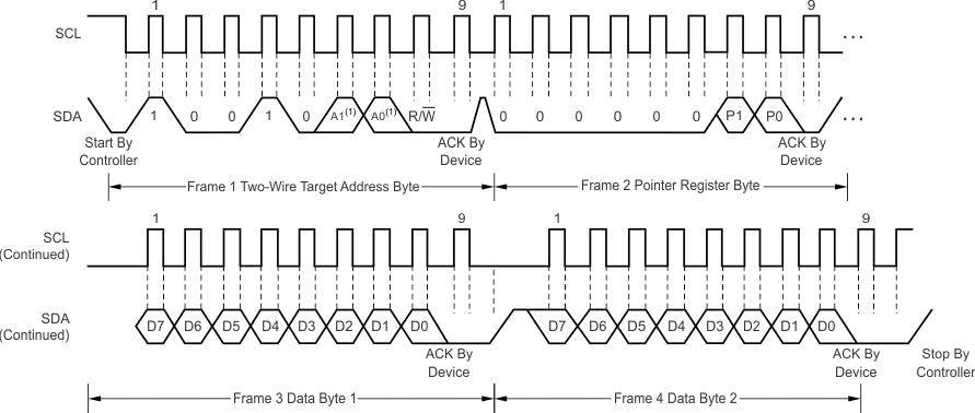 TMP112-Q1 TMP112D-Q1 针对写入字格式的两线制时序图