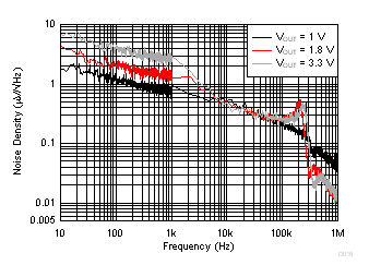 TLV733P D016_sbvs235.gif