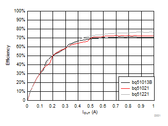 bq500215 D001_SLUSBZ1.gif