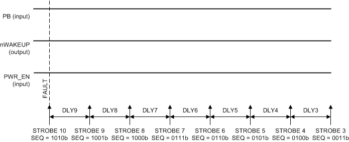 Power-Down Sequences to RECOVERY State; TSD or UV is Power-Down Event; FSEAL = 1b GUID-E27AD059-1324-4D81-9121-46013E2DA626-low.gif