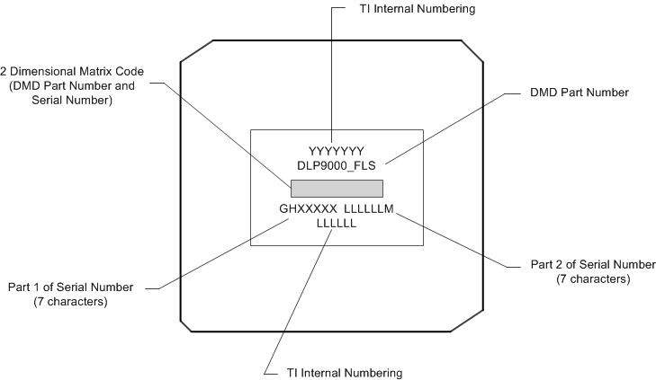DLP9000 Device_Markings_9000_dlps036.gif
