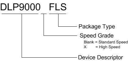 DLP9000 Device_Nomenclature_dlps036a.gif