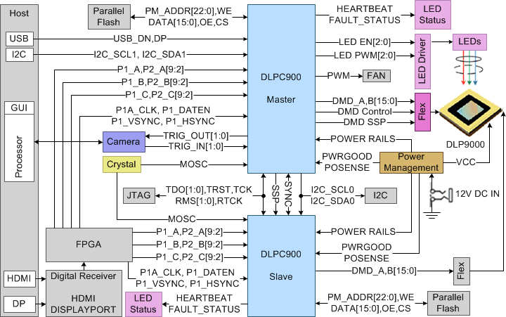 DLP9000 typappsch_dual.gif